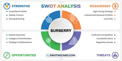 swot analysis burberry 2018|Burberry SWOT Analysis .